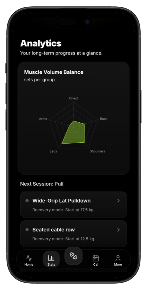 Gymerium workout summary and streak